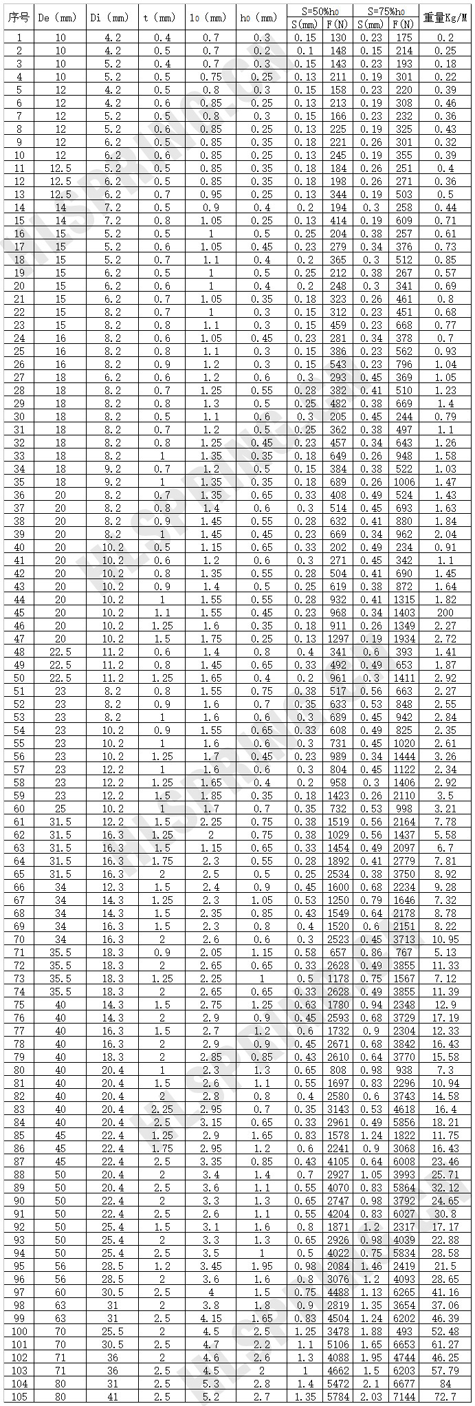 耐高溫蝶形彈簧20813