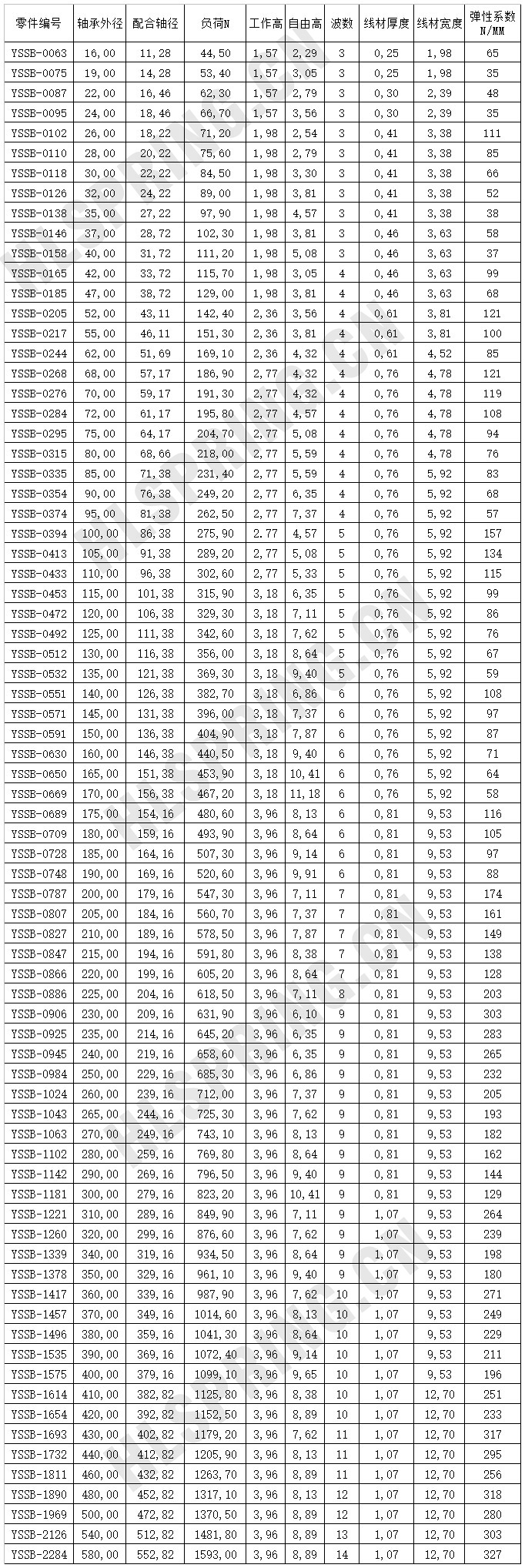YSSB軸承預(yù)緊波圈