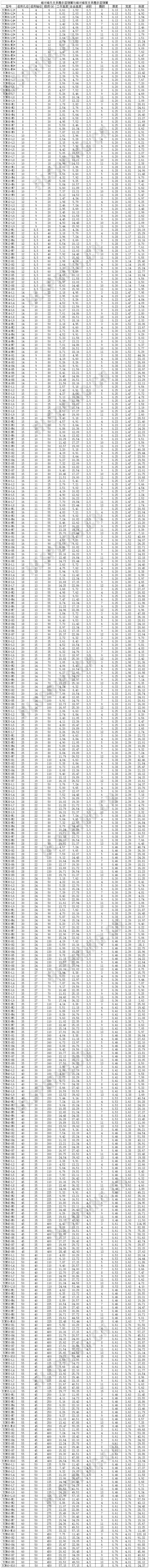 YCM/YCMS對頂波圈