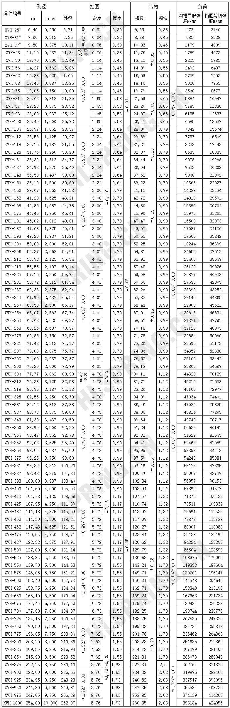 XVH輕負荷孔用擋圈（單層）
