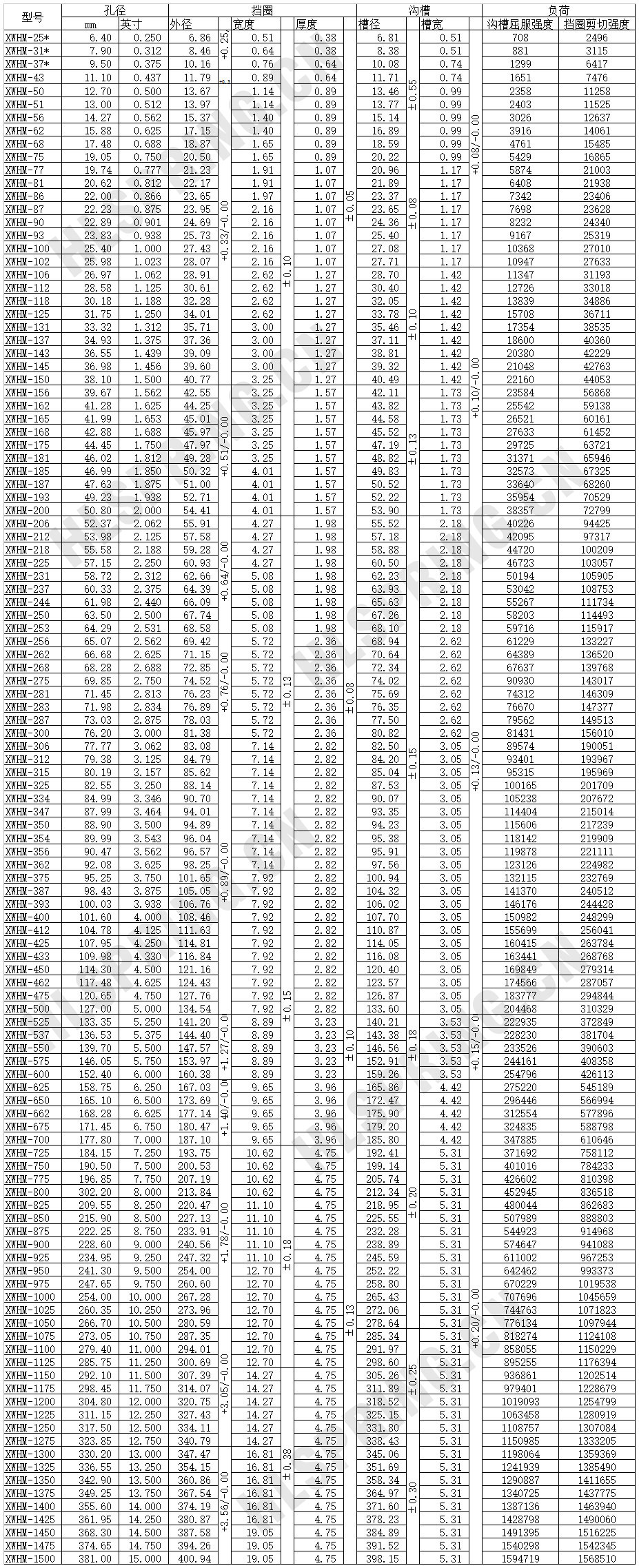WHM-重負荷孔用擋圈型號參數