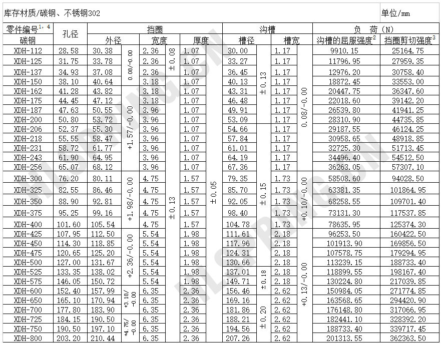 XAH強力截面孔用擋圈
